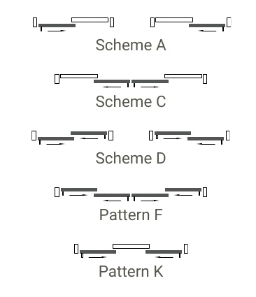 Esquemas de abertura A, C, D, F e K — Salamander evolutionDrive SF
